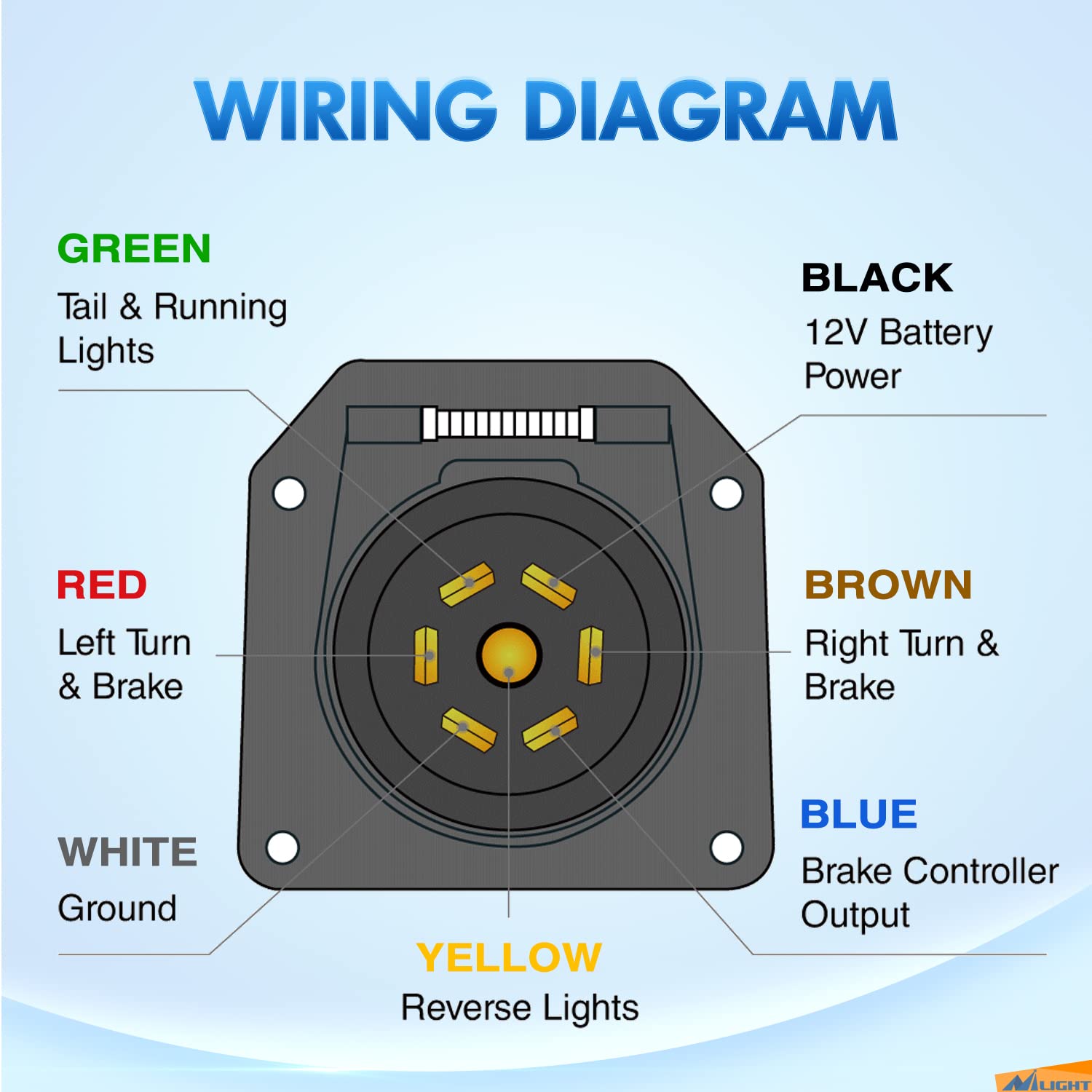 Nilight 50050R dust cover open showing protected pins when unused