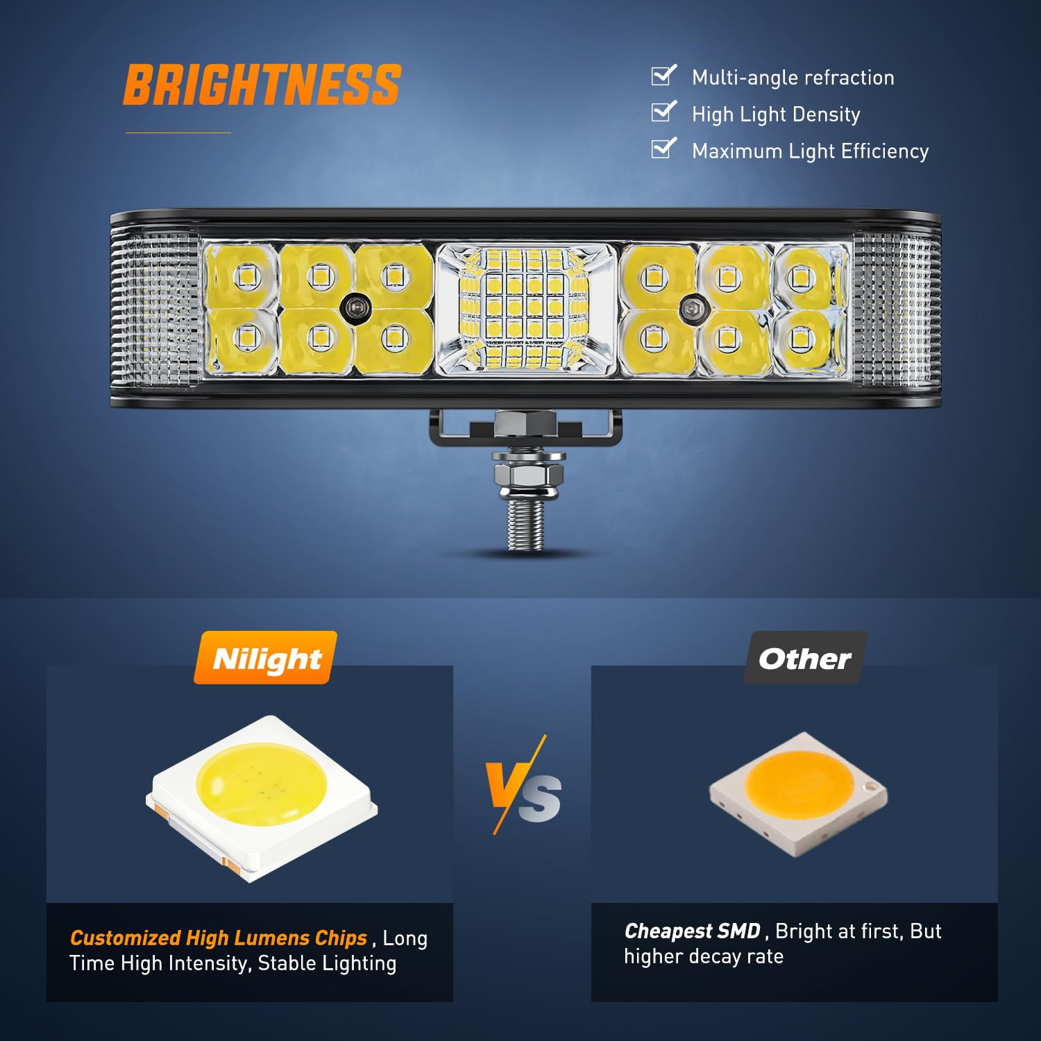 Nilight adjustable mounting bracket showing secure, versatile mounting benefit