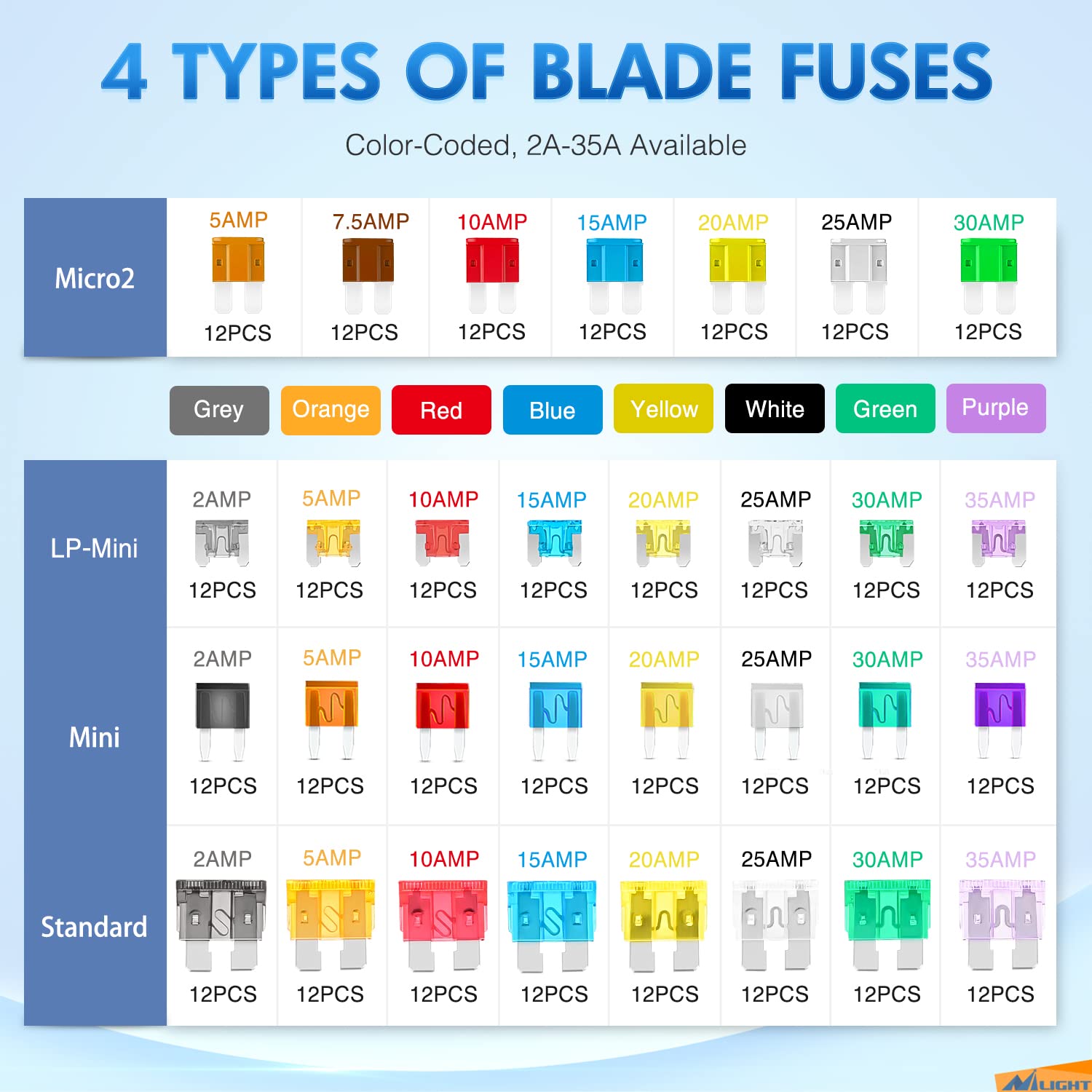 Nilight close-up of color-coded fuse housings for easy amp identification