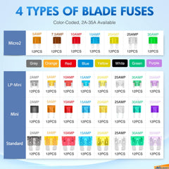 Nilight close-up of color-coded fuse housings for easy amp identification