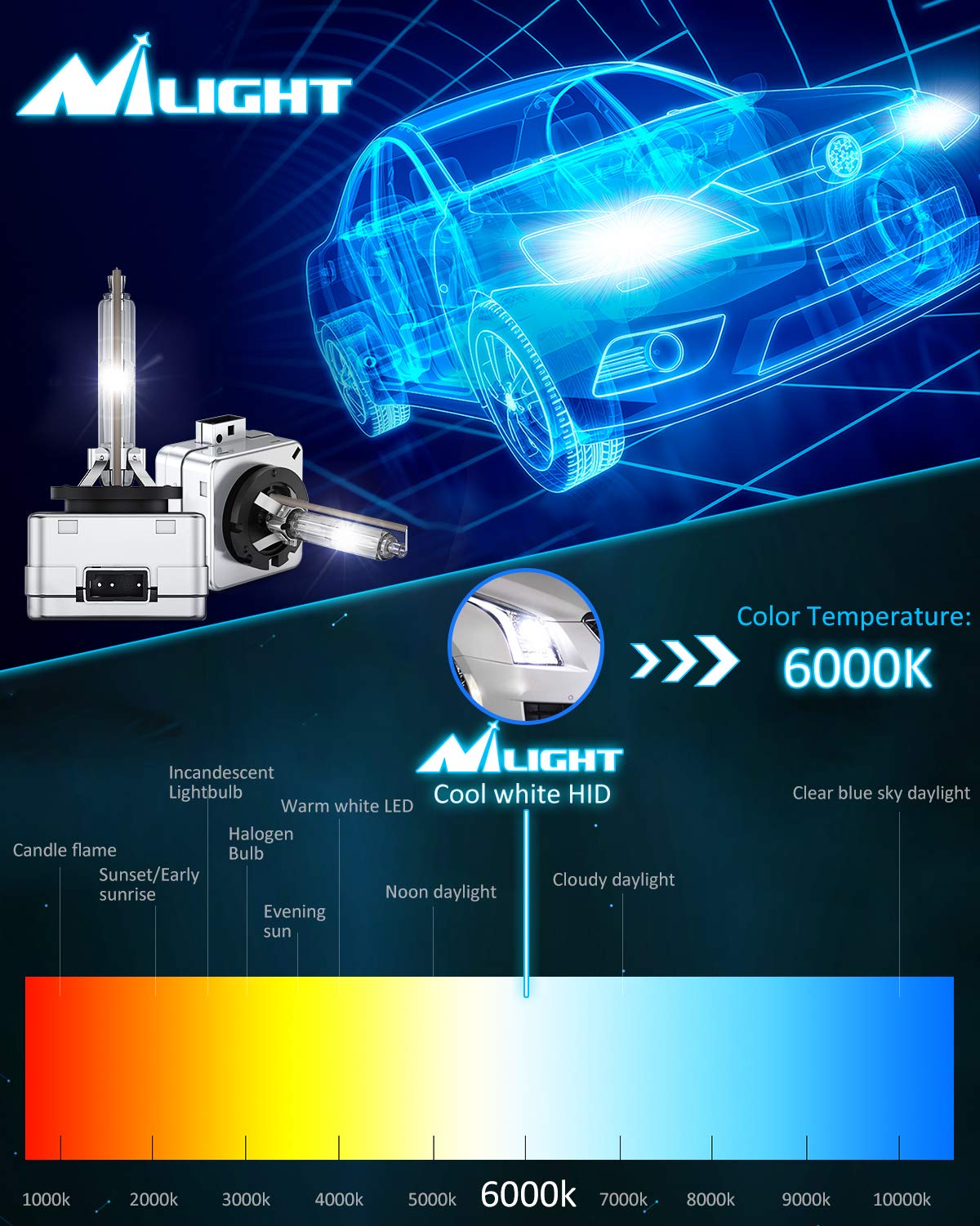 Nilight beam lighting a road at night showing improved visibility and contrast