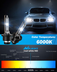 Nilight D4S beam pattern on road showing improved visibility and cutoff