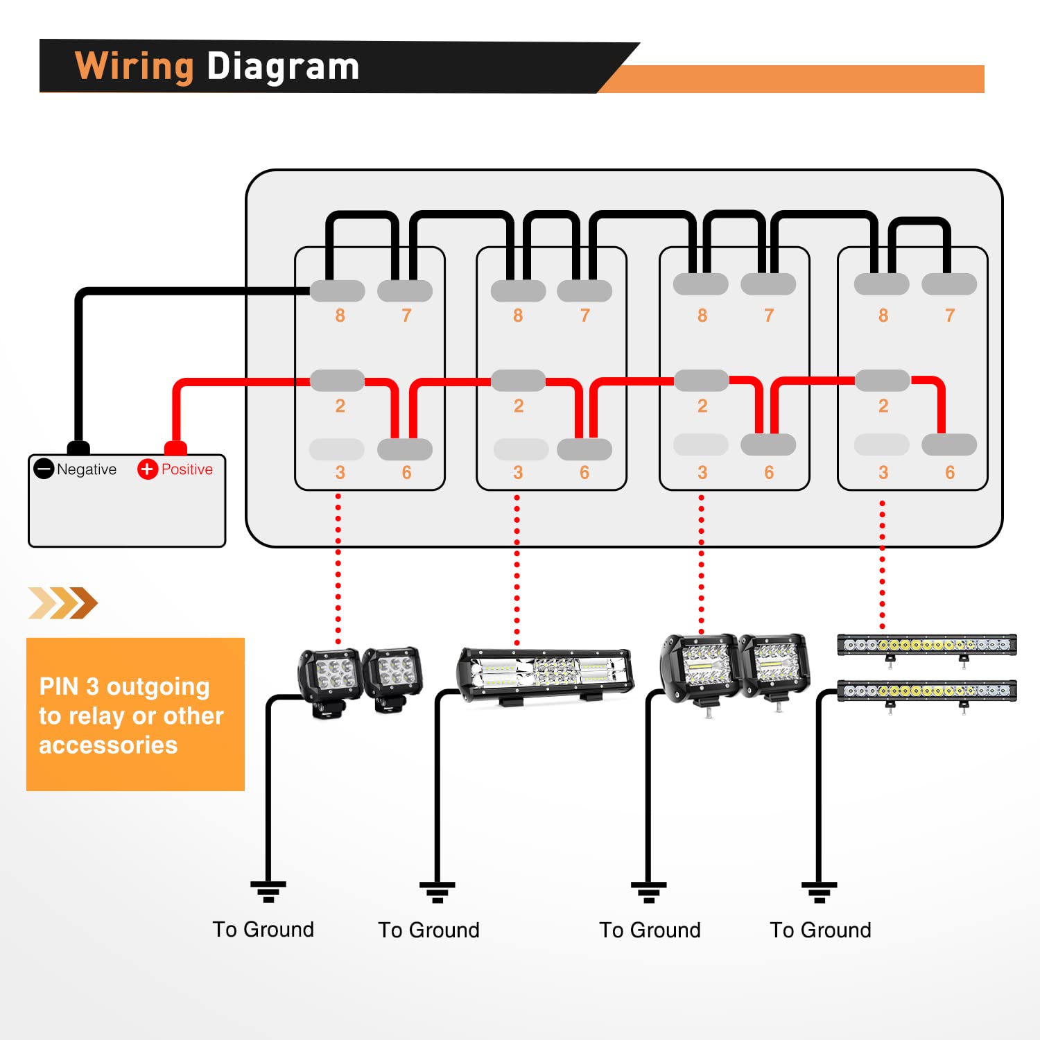 Nilight illuminated switches at night, enabling easy identification in low light