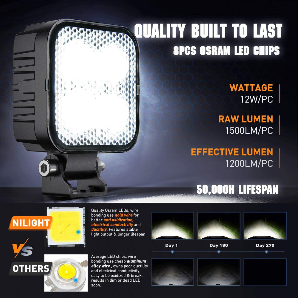Nilight full screen PC lens detail showing even light distribution advantage