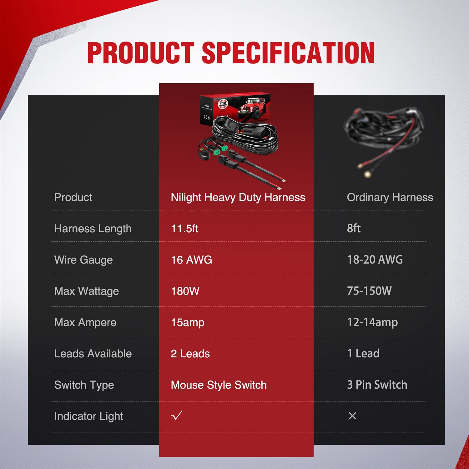 Nilight wiring gauge label showing heavy-duty cable capacity benefit