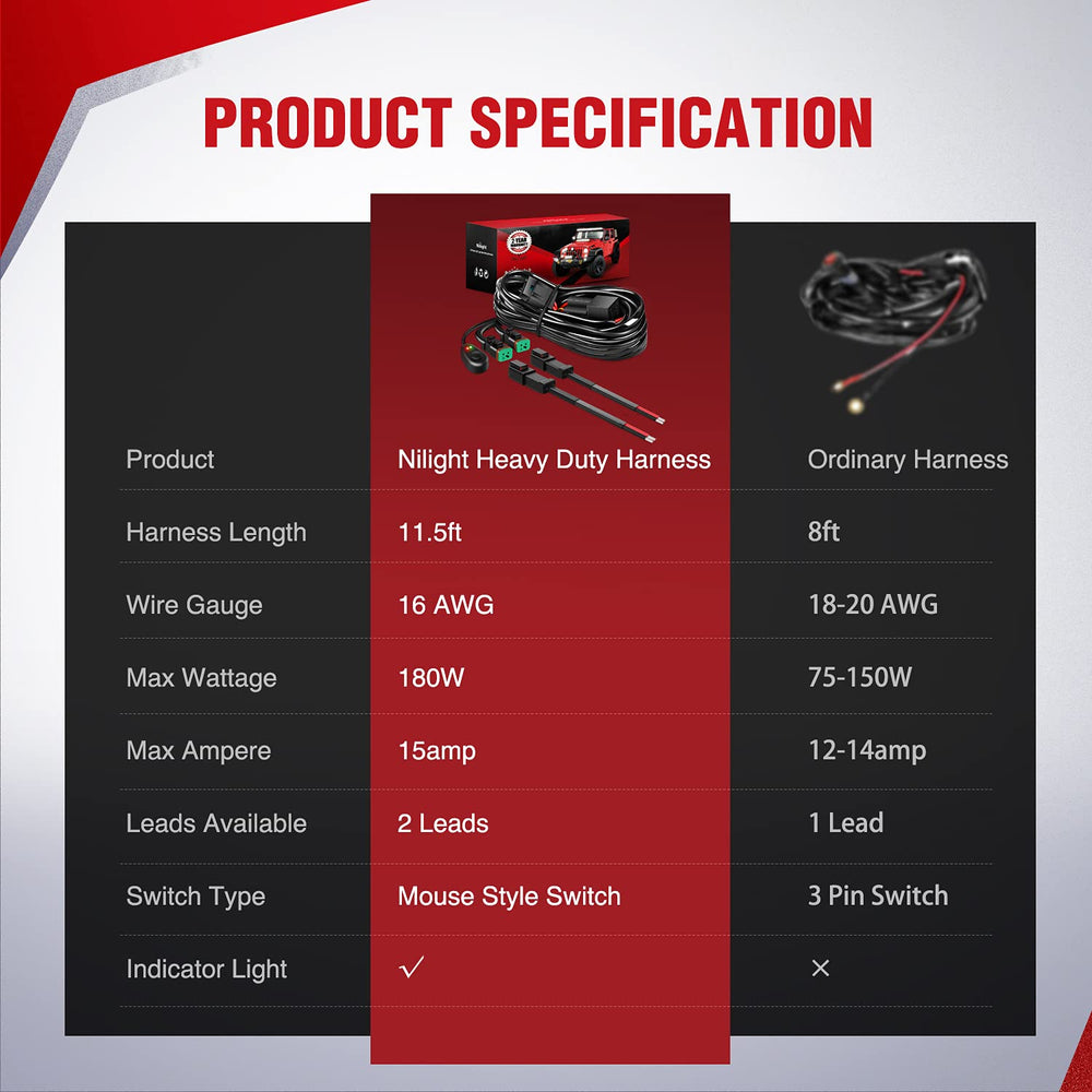 Nilight wiring gauge label showing heavy-duty cable capacity benefit