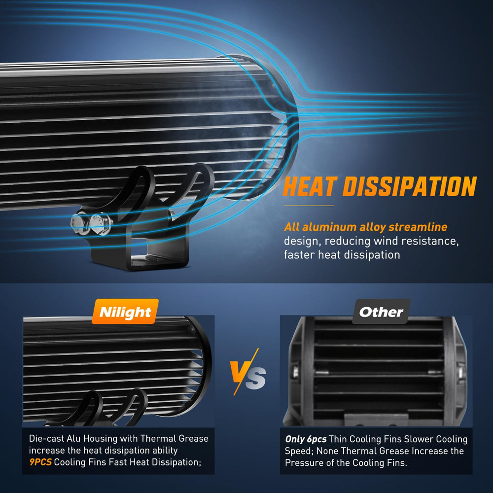 Nilight aluminum heat-sink fins displaying fast heat dissipation benefit