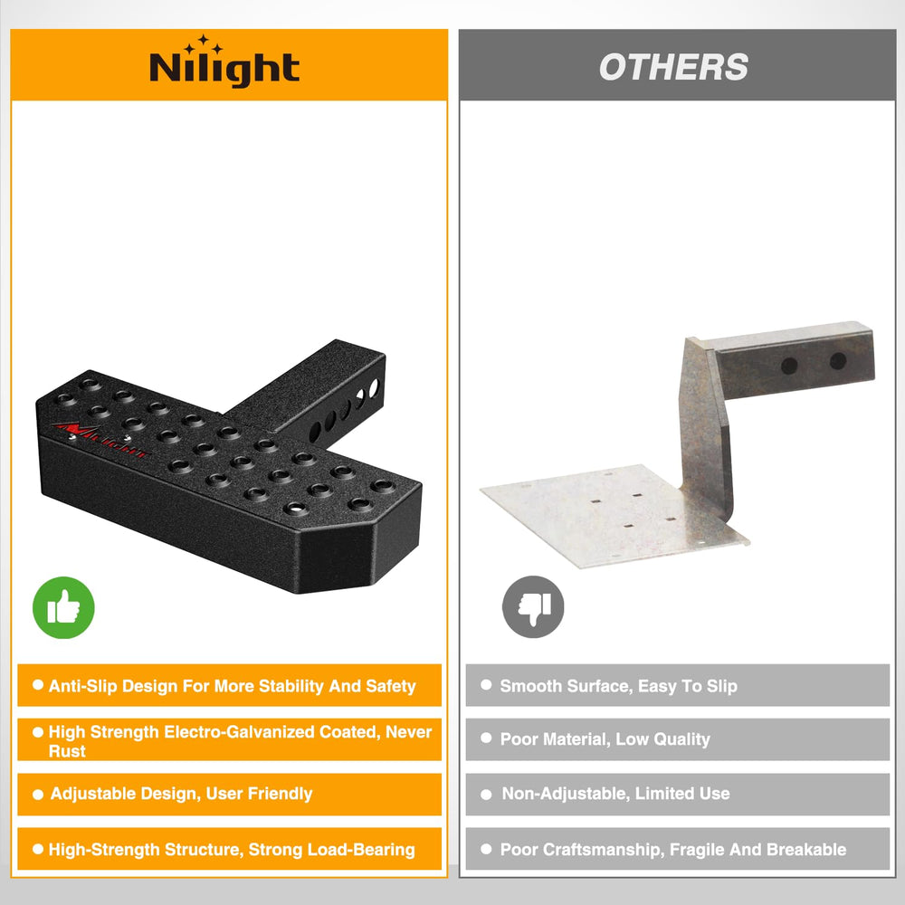 Nilight black coating close-up showing rust-resistant finish for weather protection