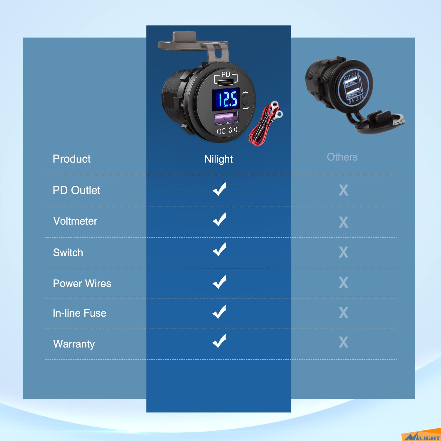Nilight installation wiring connected to power source for straightforward setup