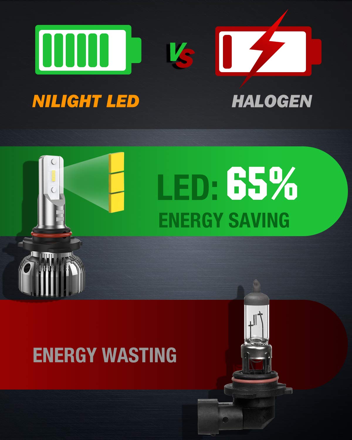 Nilight bulbs installed in vehicle showing focused beam advantage