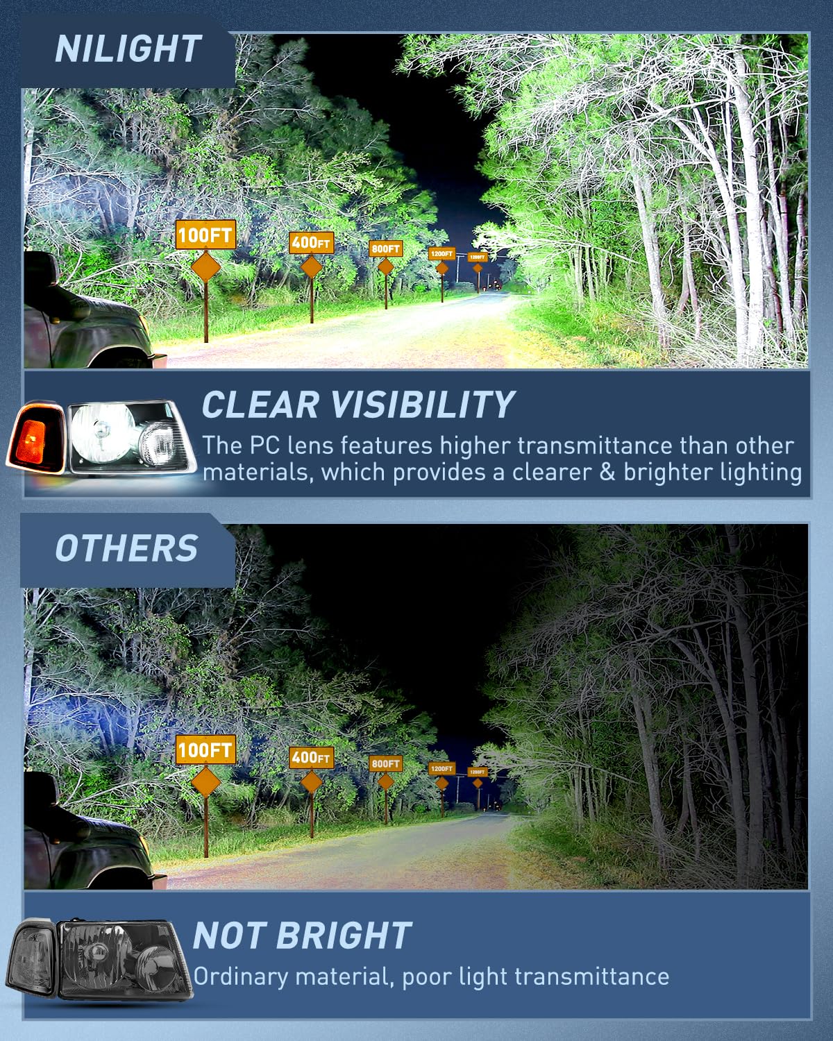 Nilight close-up lens detail highlighting clarity and optical precision benefit