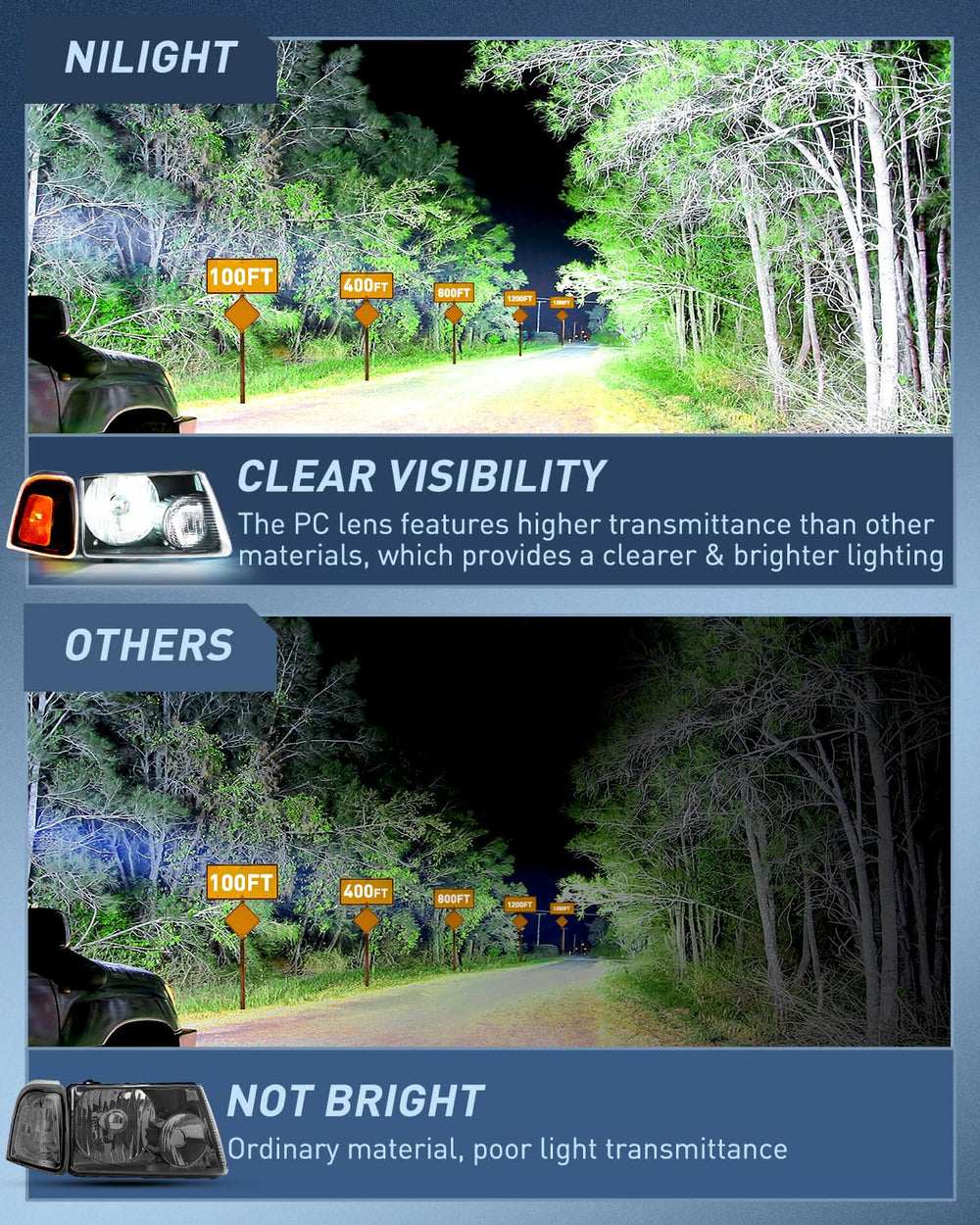 Nilight close-up lens detail highlighting clarity and optical precision benefit
