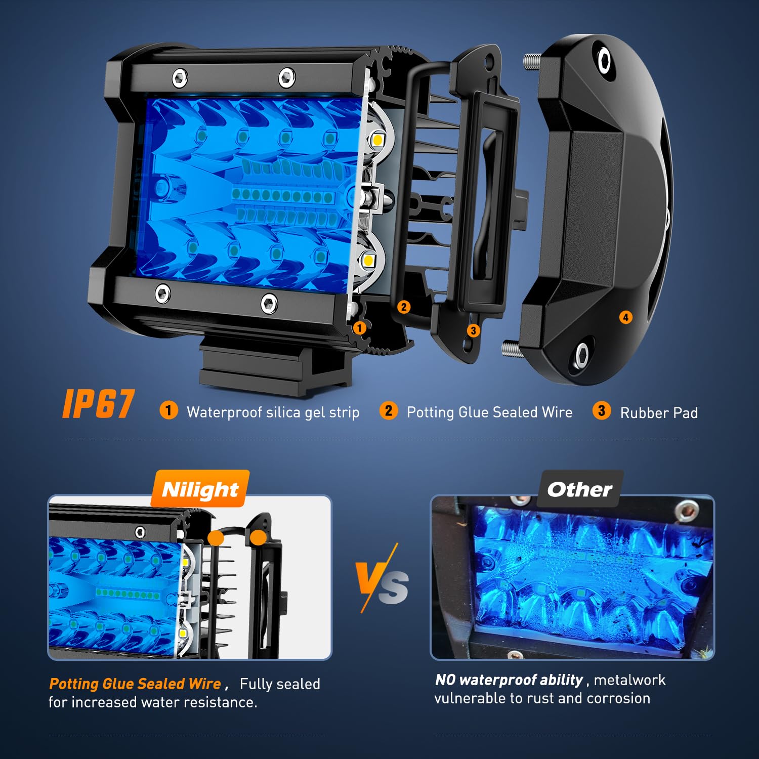 Nilight lens and seal detail showing shatterproof cover and waterproof protection benefit