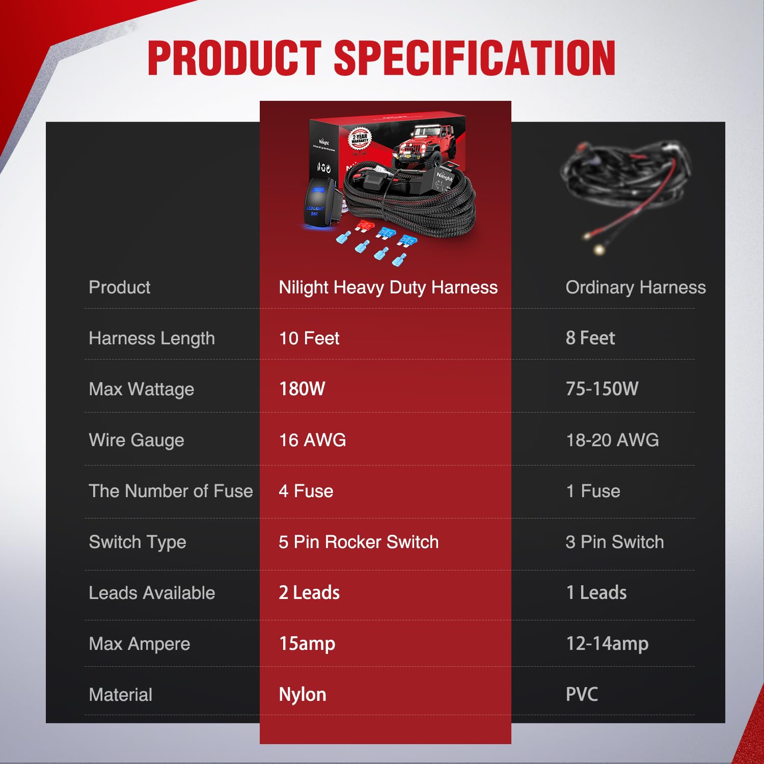 Nilight harness mounted on offroad truck showing rugged application