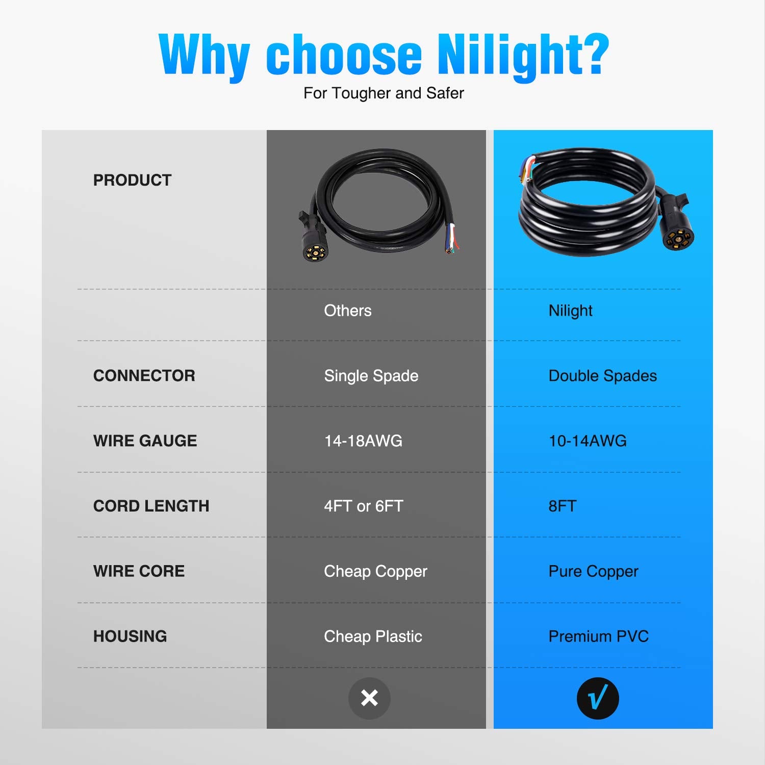 Nilight installed on trailer in towing scene enabling safe electrical connections
