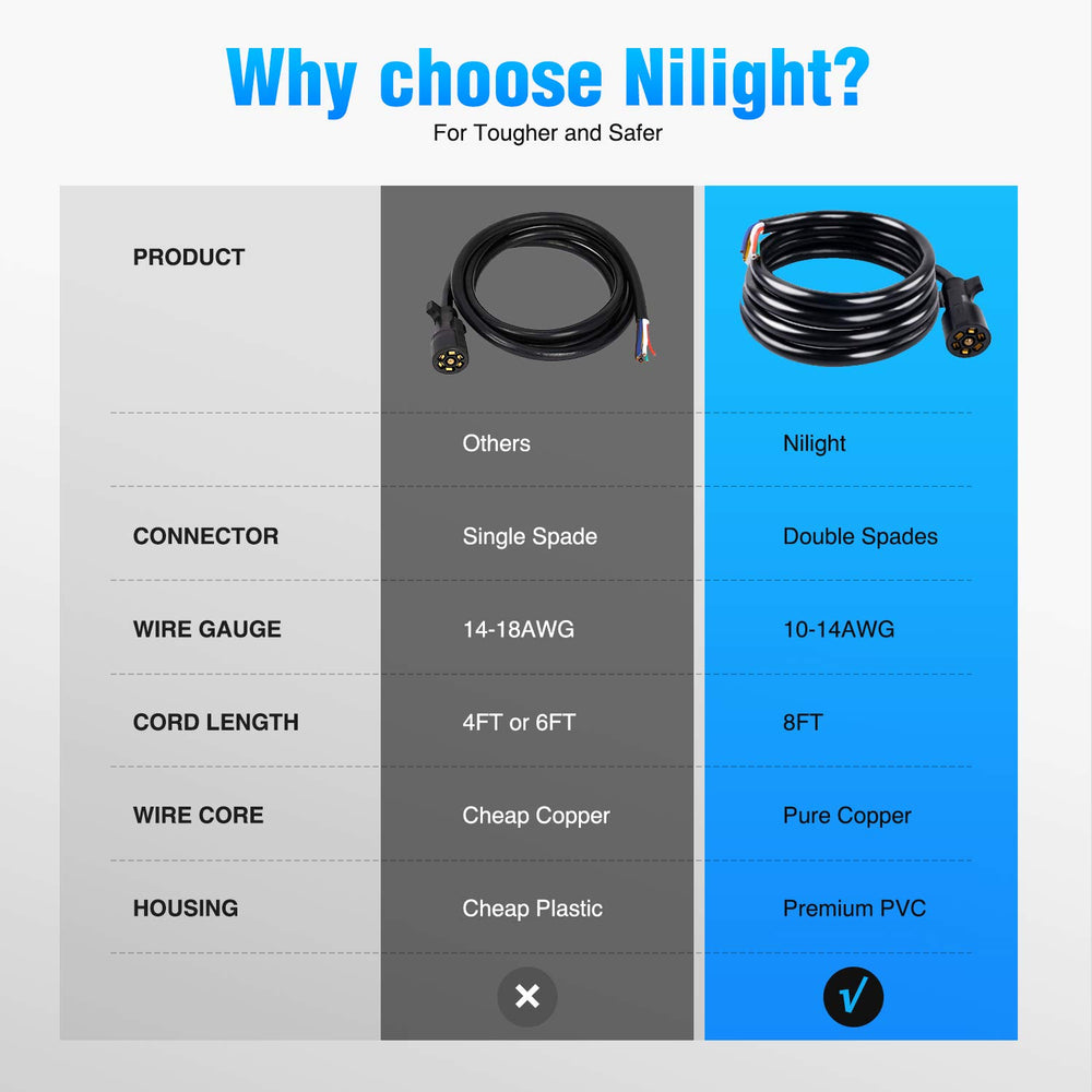 Nilight installed on trailer in towing scene enabling safe electrical connections