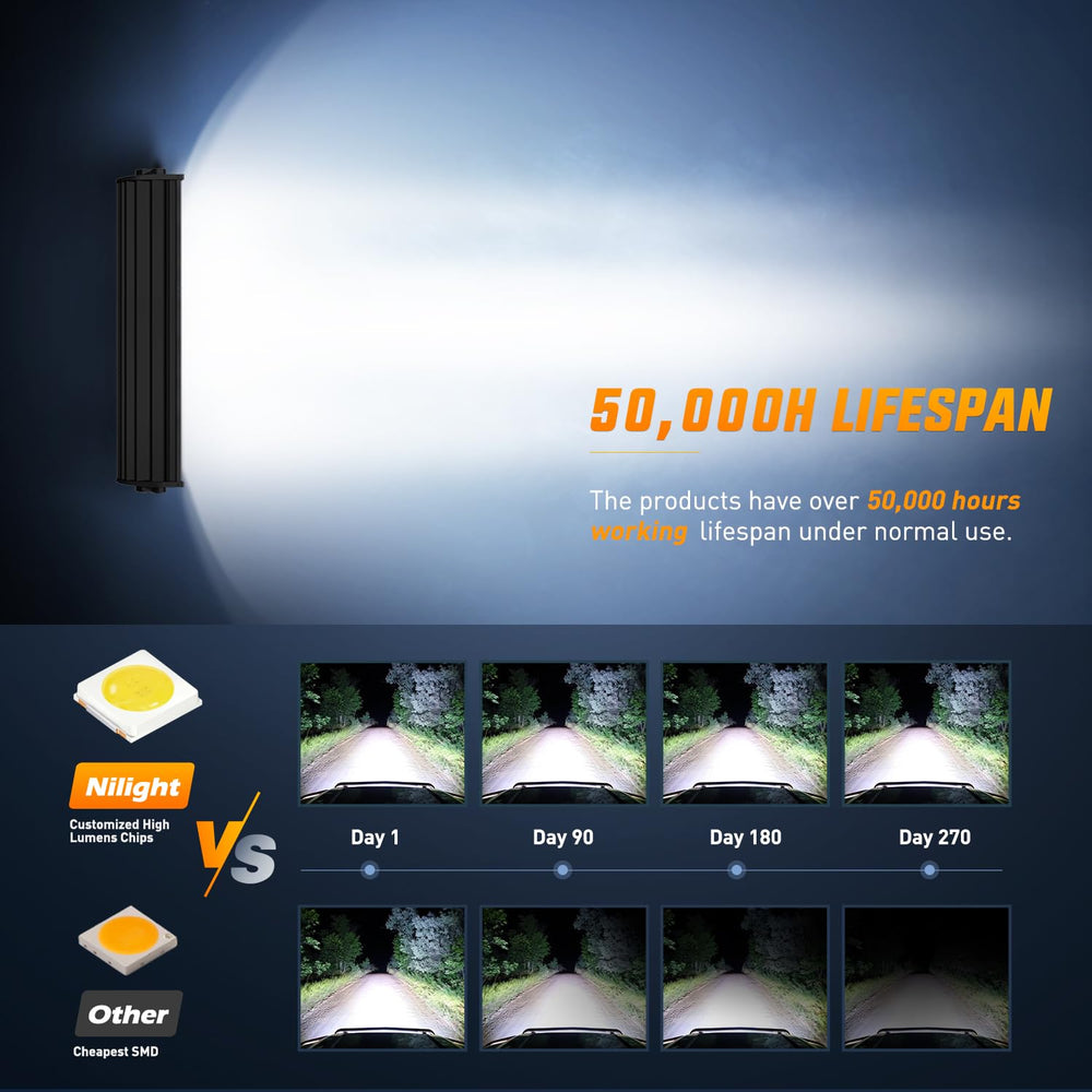 Nilight magnetic base mounted on vehicle roof for tool-free placement