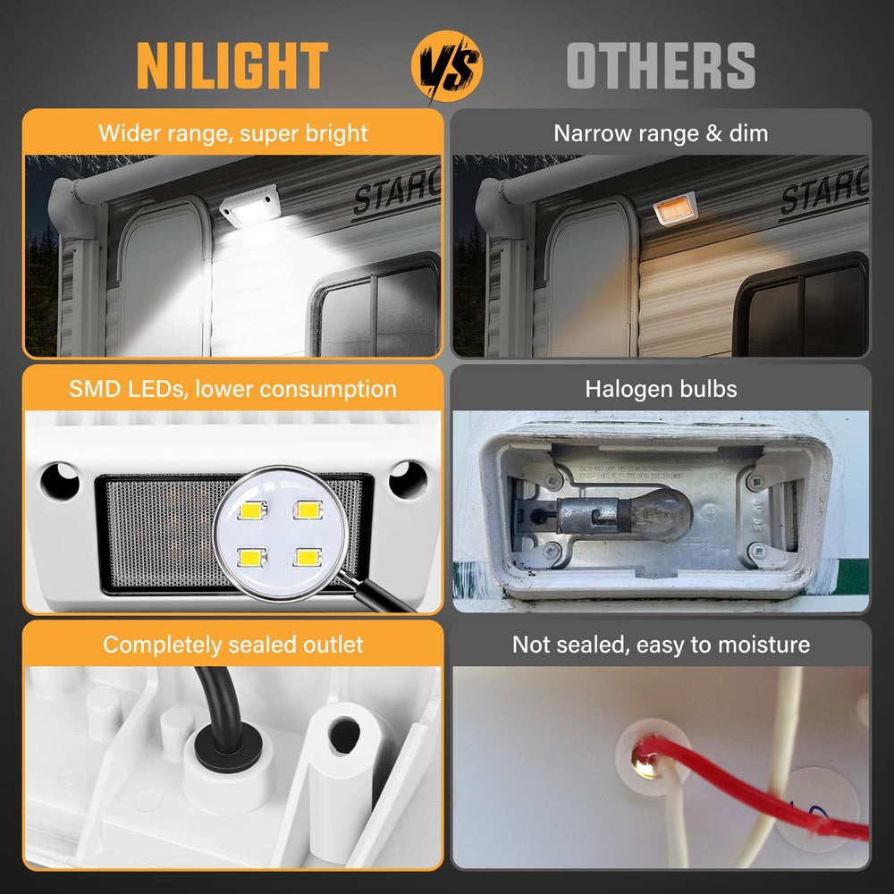 Nilight mounted on RV porch providing safe, clear exterior illumination