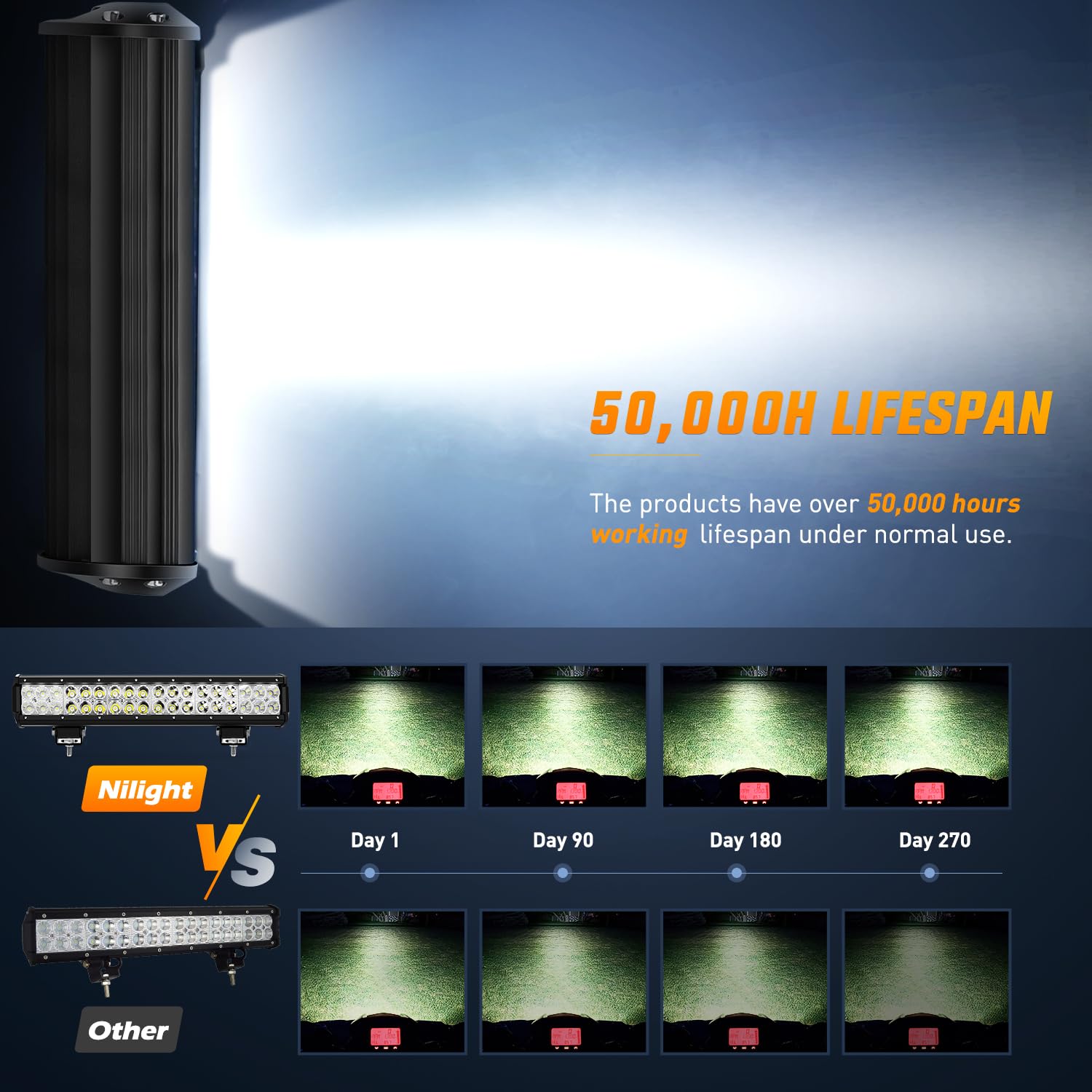 Nilight mounted on truck bumper illustrating practical on-vehicle illumination benefit