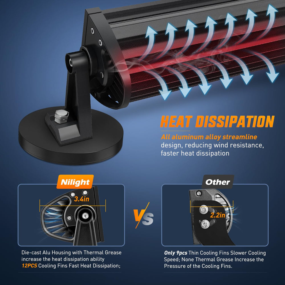 Nilight packaging with fuse and accessories arranged for quick setup