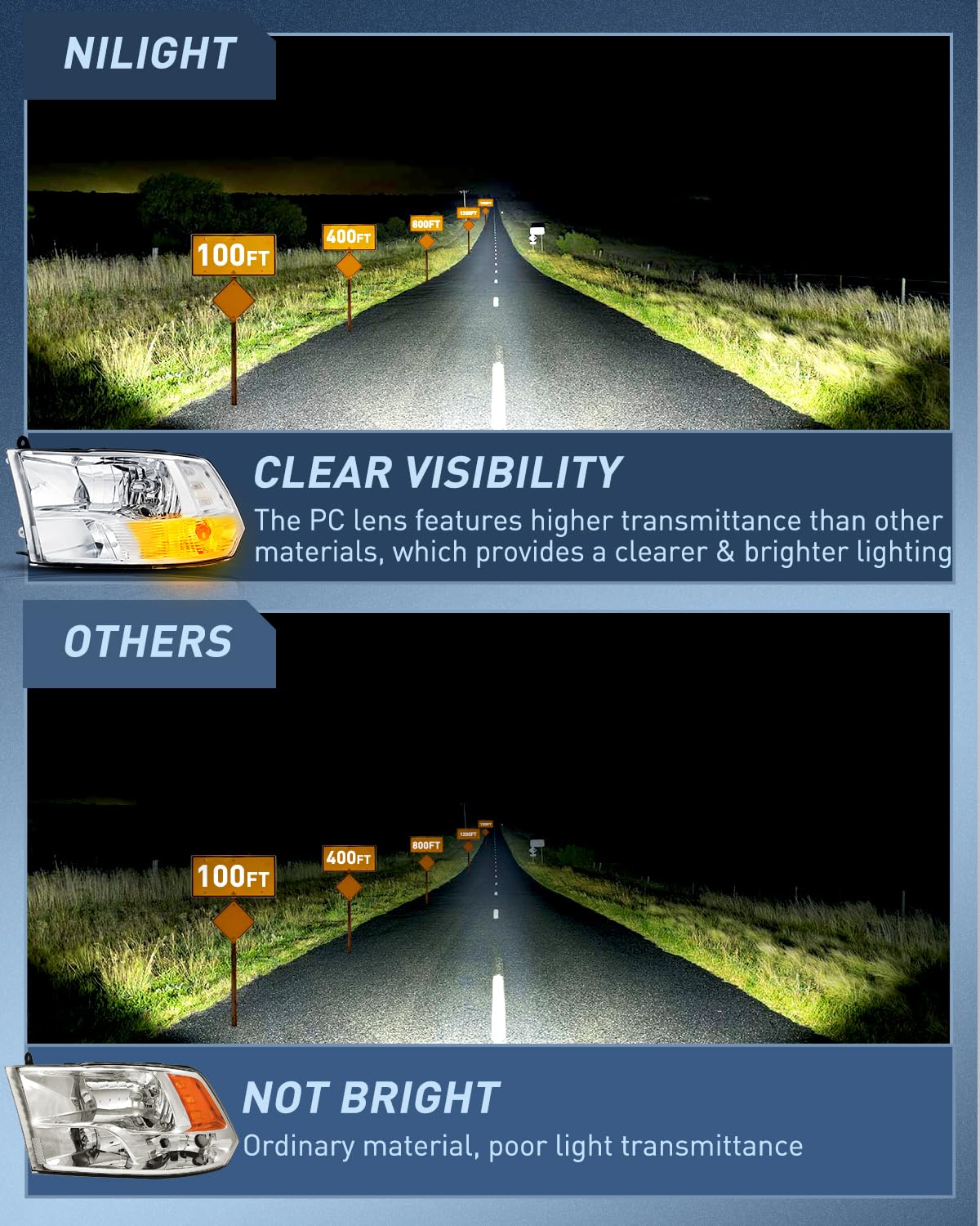 Nilight boxed packaging with two headlamps showing ready-to-install convenience