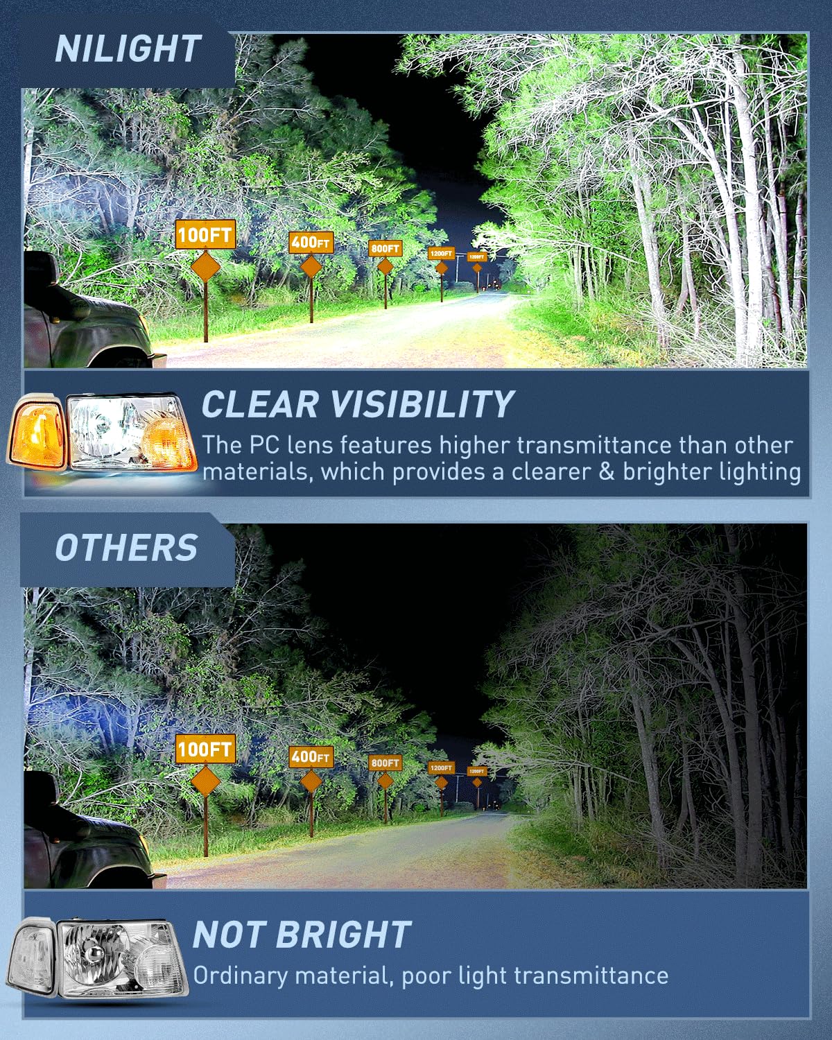 Nilight passenger side headlight mounted demonstrating even beam coverage