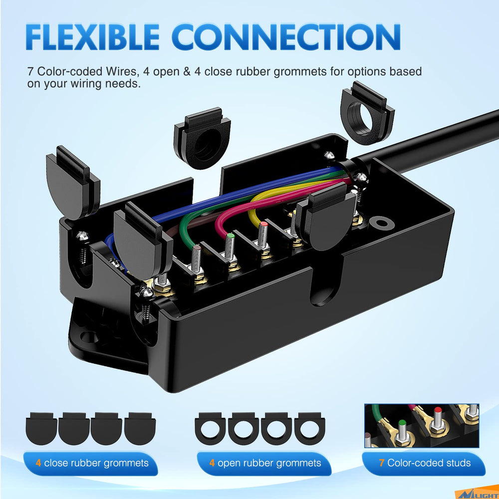 Nilight flexible PVC cord detail showing durable sheath for strain relief