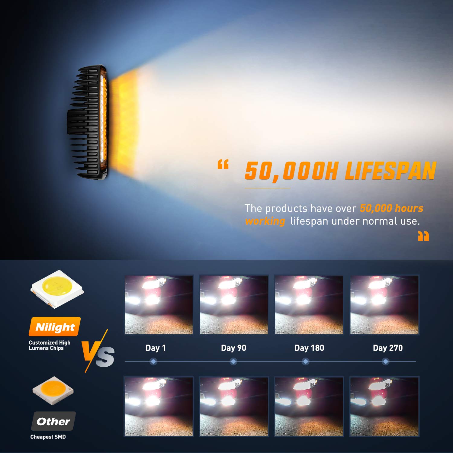 Nilight side profile heat sink showing durable cooling and longevity benefit