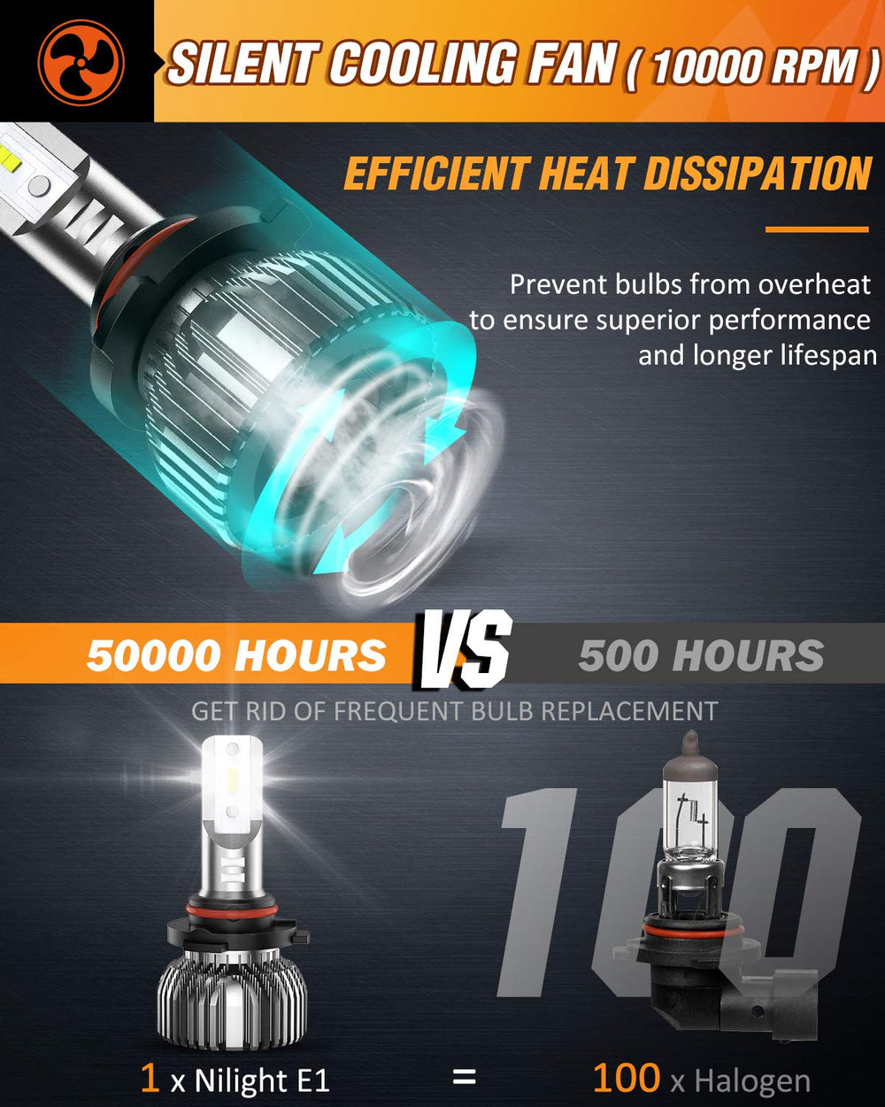 Nilight bulb beside halogen for scale showing compact fit