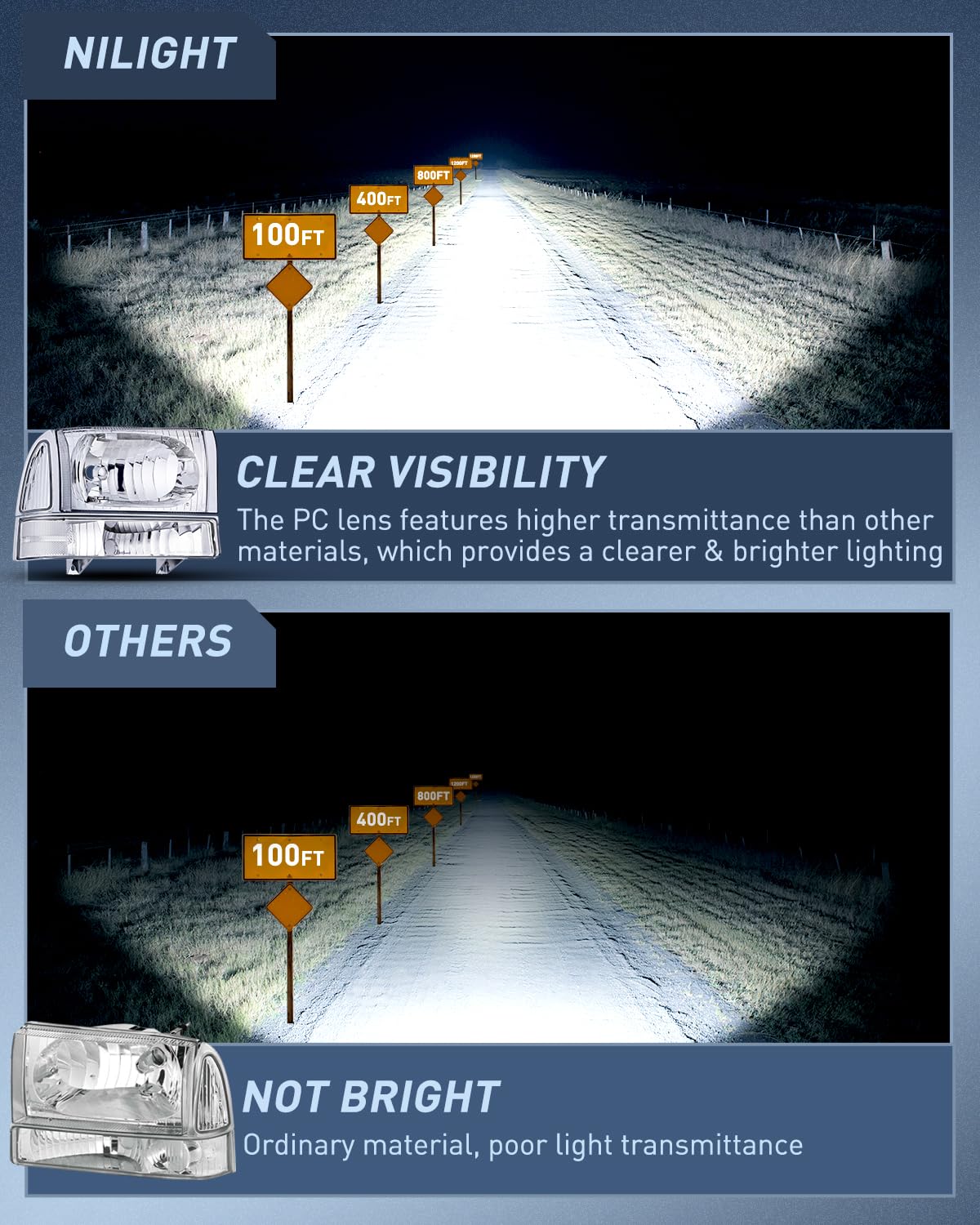 Nilight headlight beside ruler showing exact size for easy fit confirmation