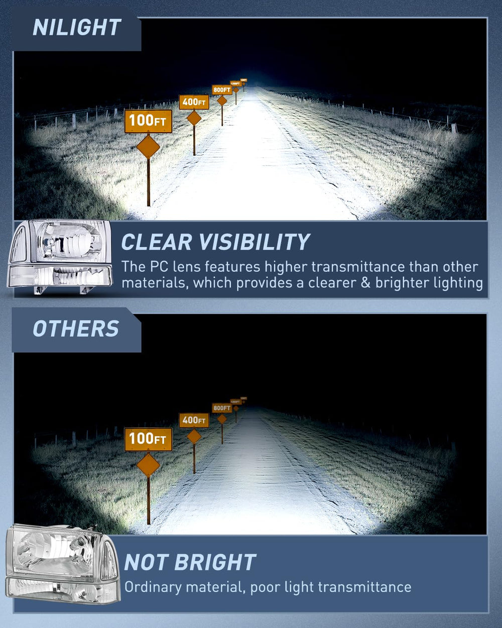 Nilight headlight beside ruler showing exact size for easy fit confirmation