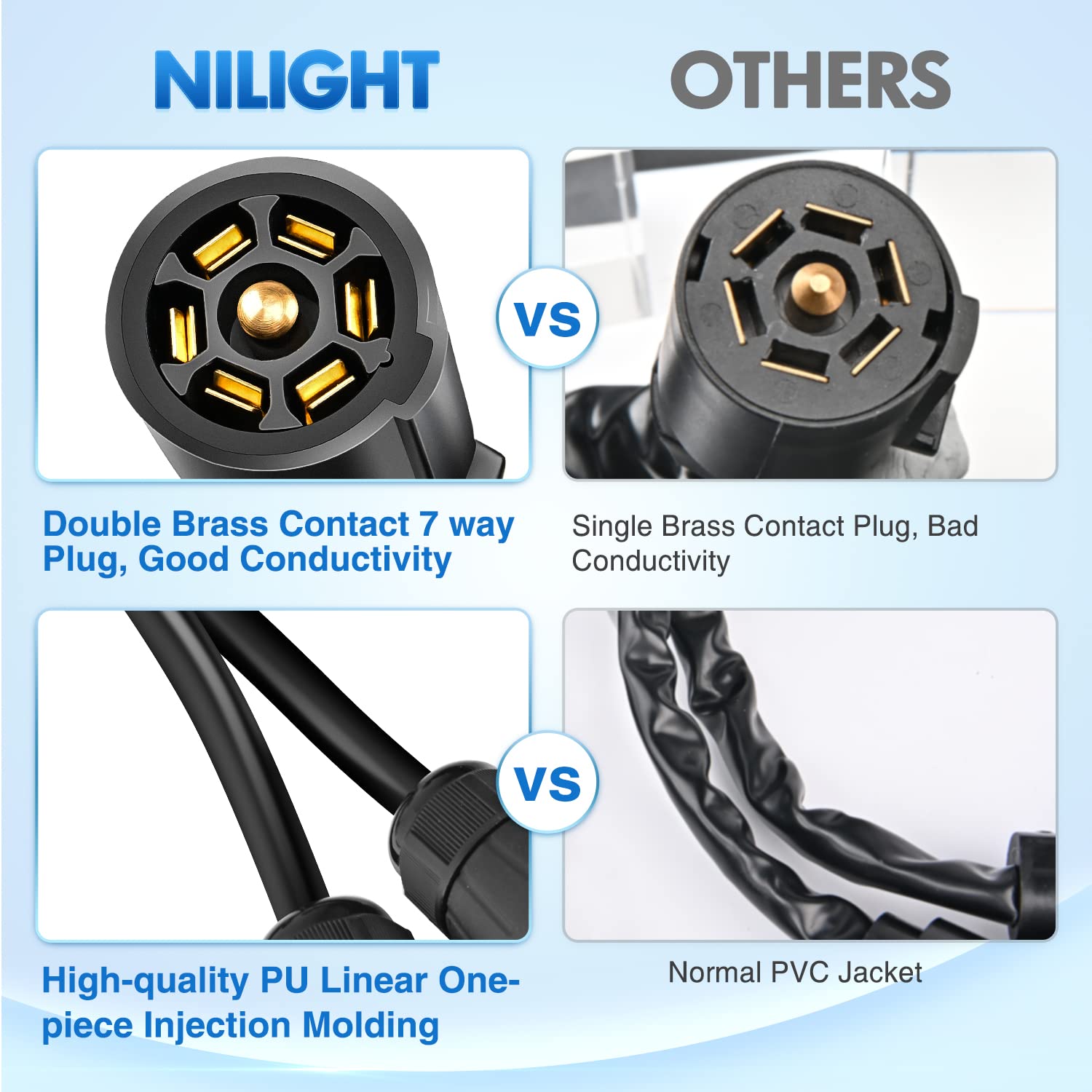Nilight splitter next to ruler showing compact size and easy storage for on-the-road convenience