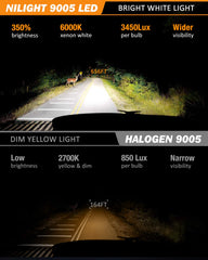 Nilight turbo cooling fan and heat sink emphasizing long life
