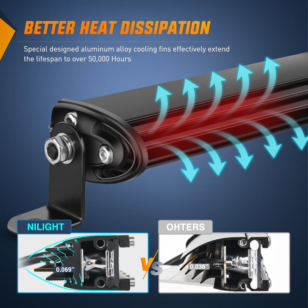 Nilight sealed groove and silicone showing IP67 waterproof protection