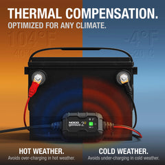 NOCO GENIUS2D attached to ATV battery demonstrating continuous maintenance benefit