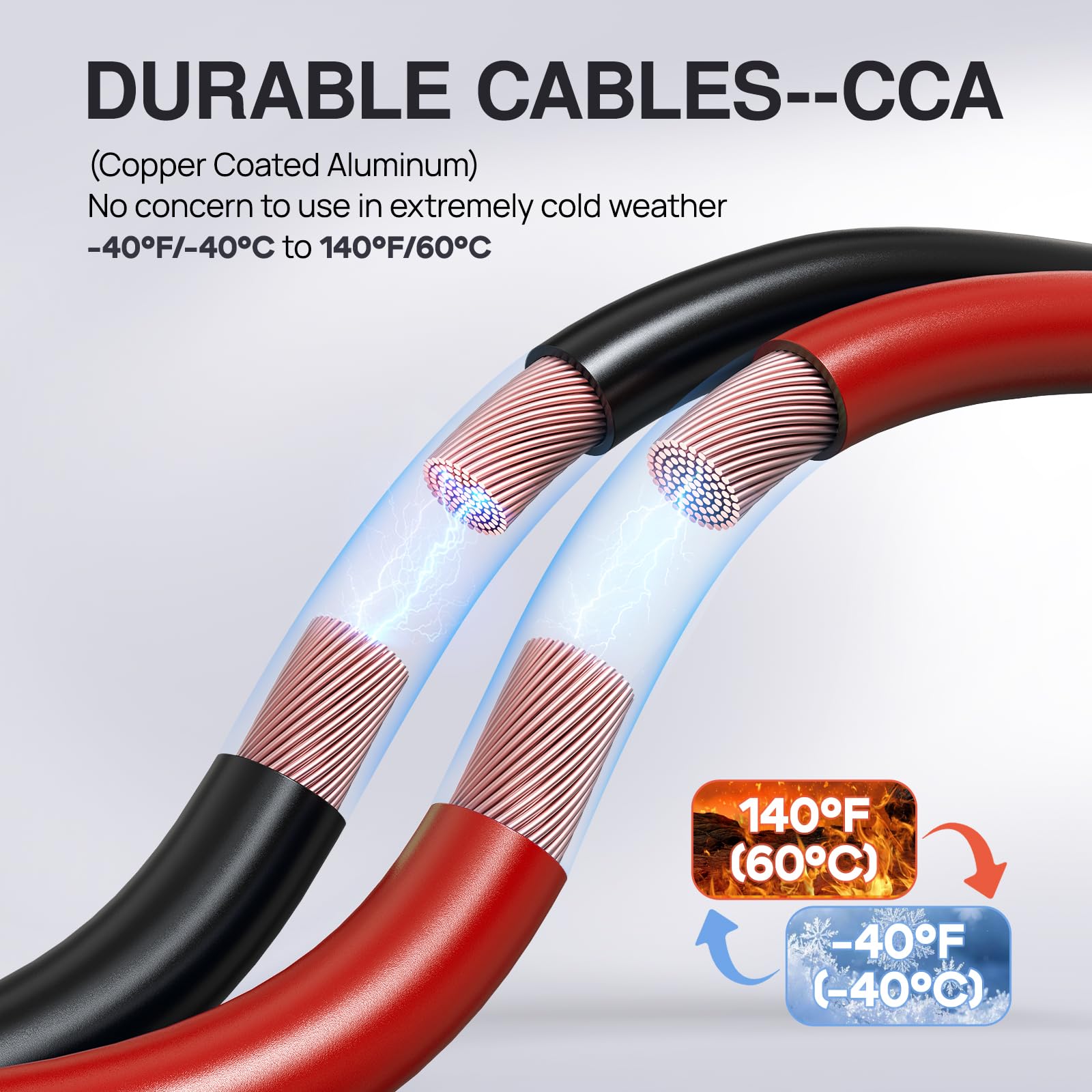 NOONE copper-clad core detail showing conductive wire for reliable starts