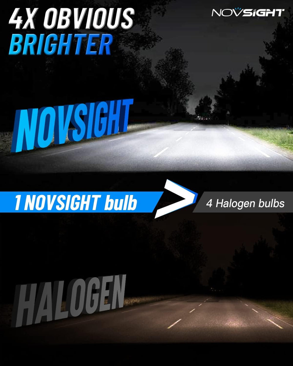 NOVSIGHT H10 close-up of LED chips highlighting bright output