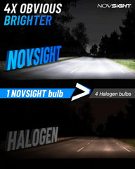NOVSIGHT H10 close-up of LED chips highlighting bright output
