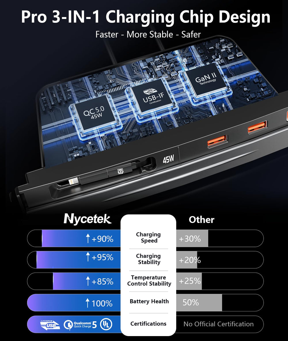 Nycetek ports detail highlighting USB-C and USB-A layout and convenient multi-device power