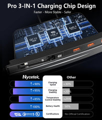 Nycetek ports detail highlighting USB-C and USB-A layout and convenient multi-device power