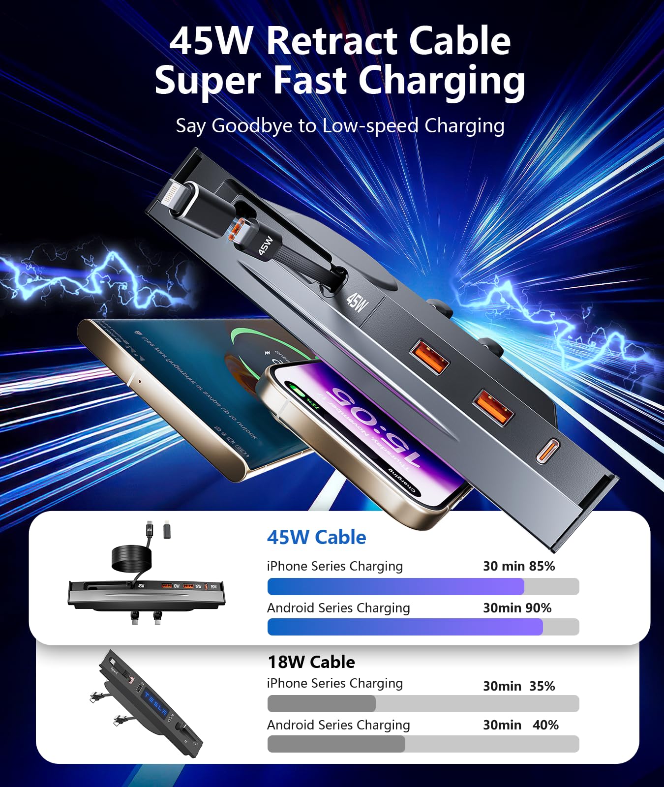 Nycetek retractable cable close-up showing reinforced TPE cable and long-lasting durability