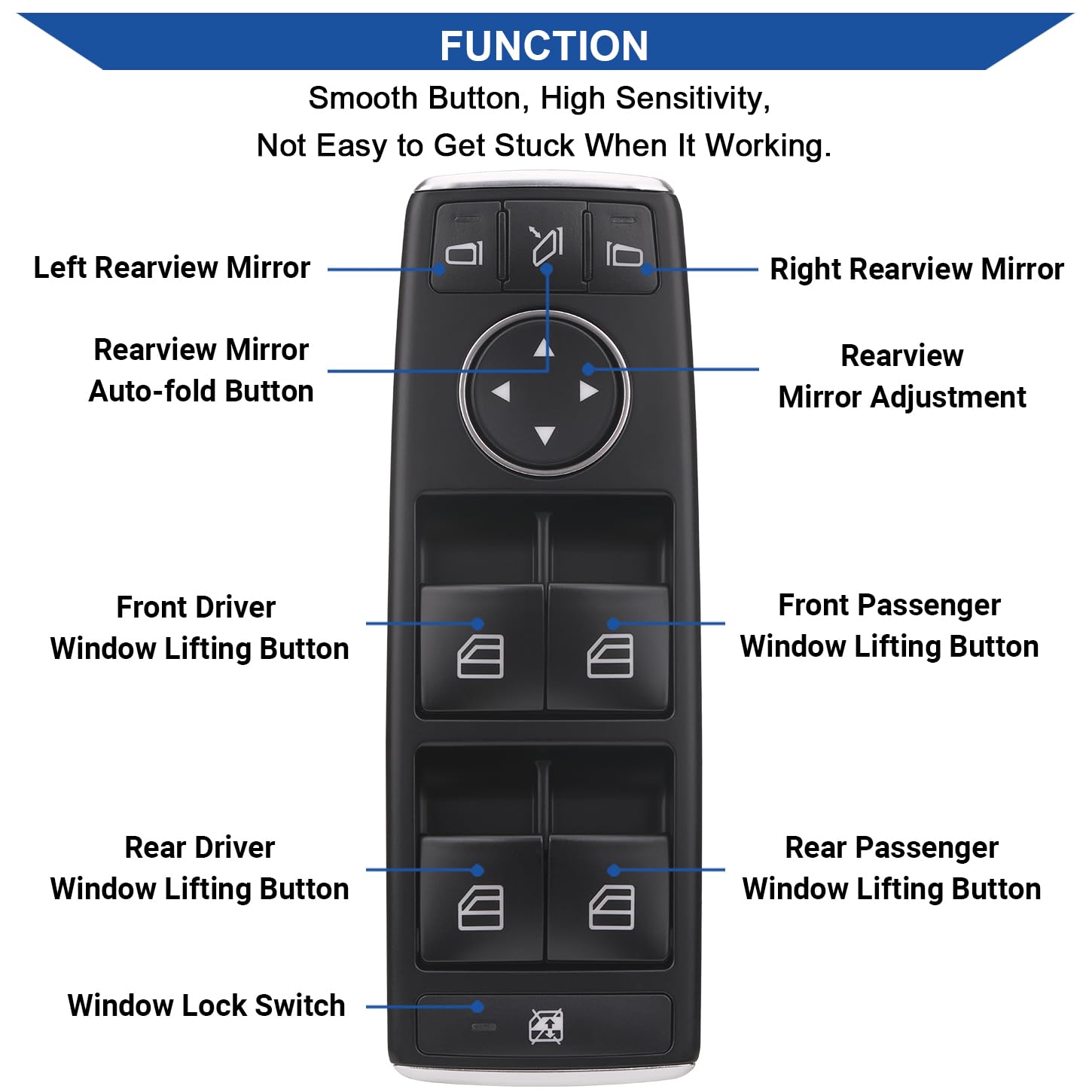 Obaee switch side profile highlighting mounting tabs for secure door bezel installation benefit