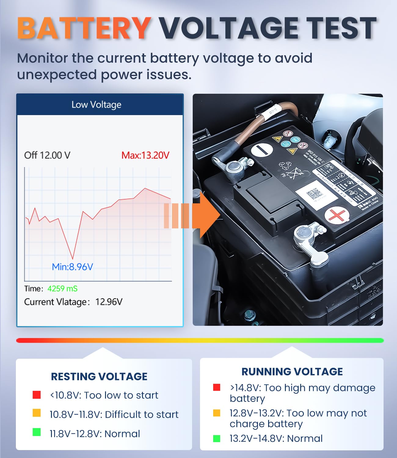 OBDMATE OM901 display showing battery voltage to check electrical health