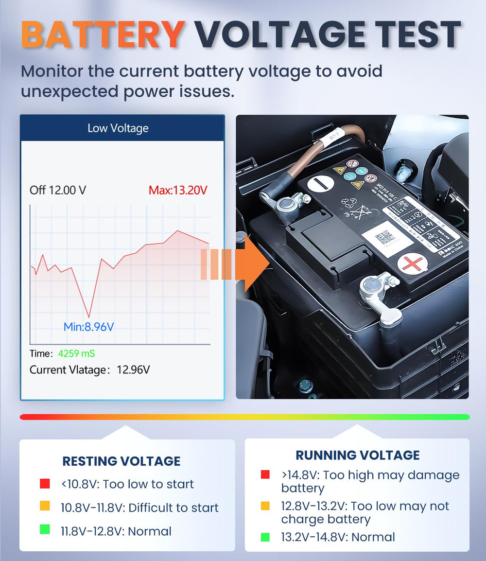 OBDMATE OM901 display showing battery voltage to check electrical health