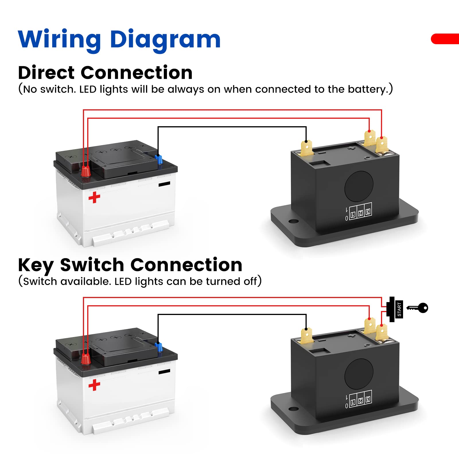 OBDMONSTER wiring and connection kit displayed to simplify installation steps