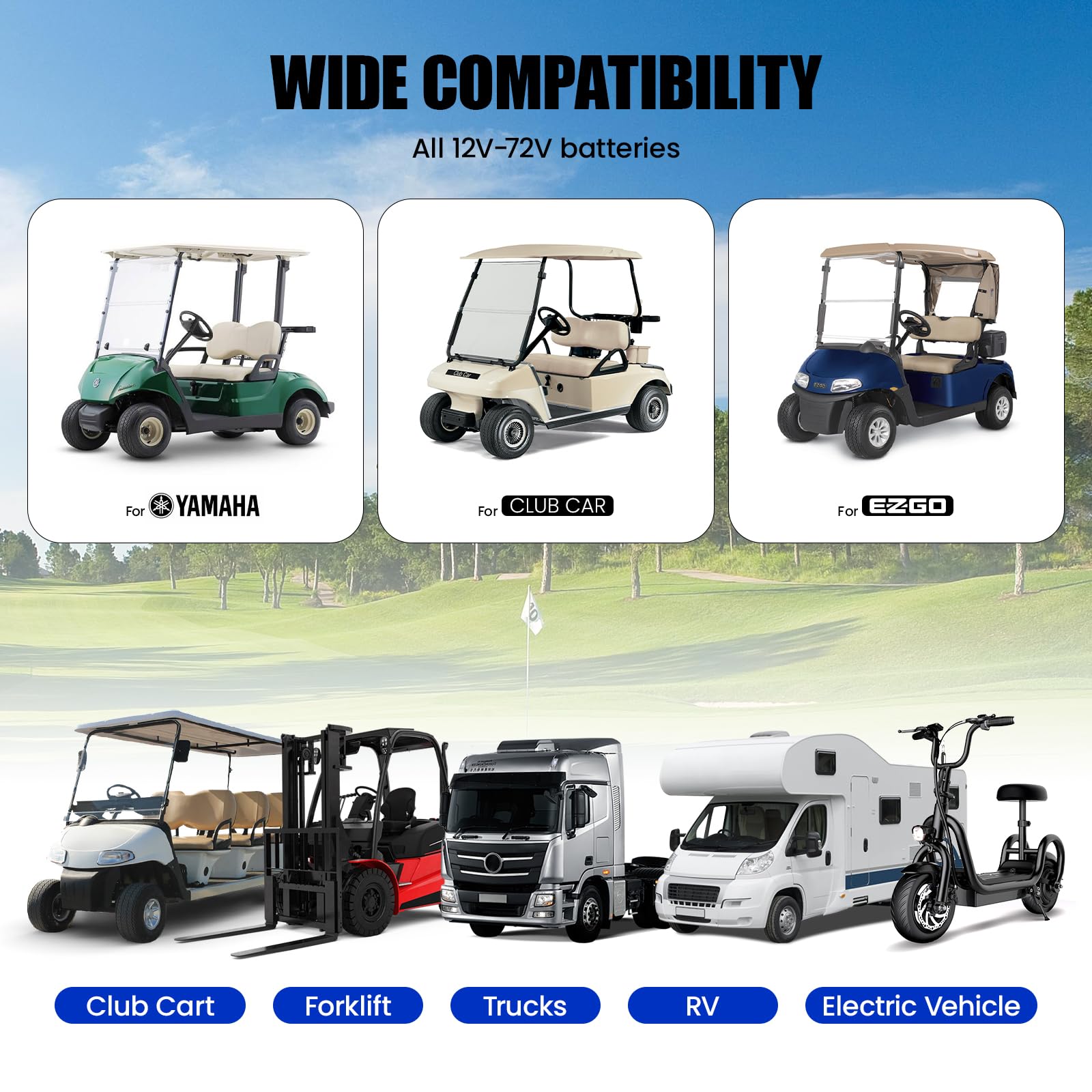 OBDResource lifestyle shot on a golf course showing meter aiding fleet maintenance