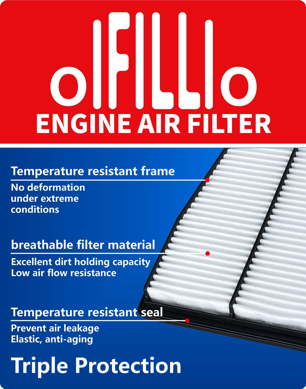 OIFILLIO cabin filter close-up highlighting activated carbon odor control