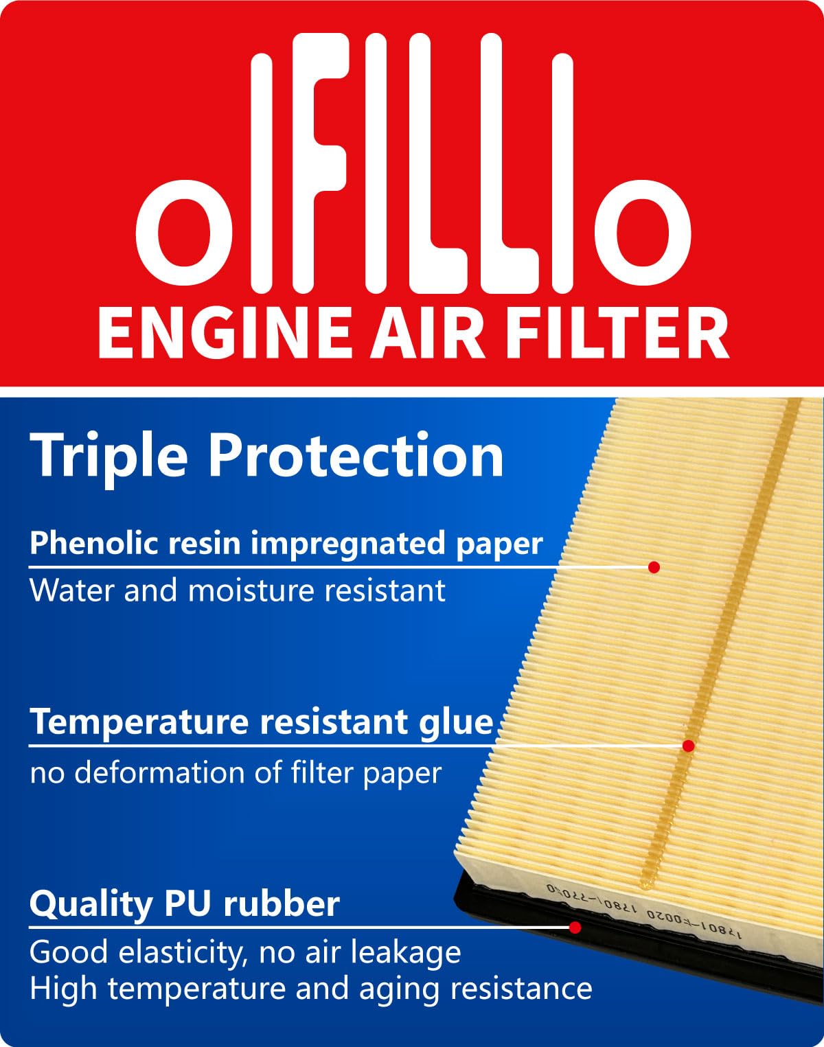 OIFILLIO engine filter pleated media close-up for improved airflow