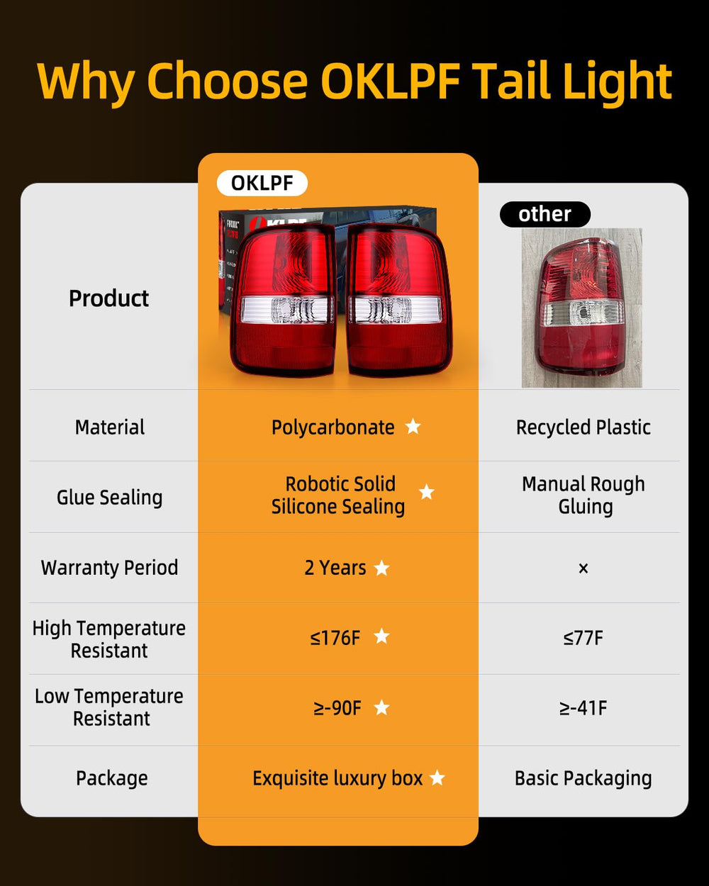 OKLPF tail light in testing lab illustrating weatherproof reliability benefit