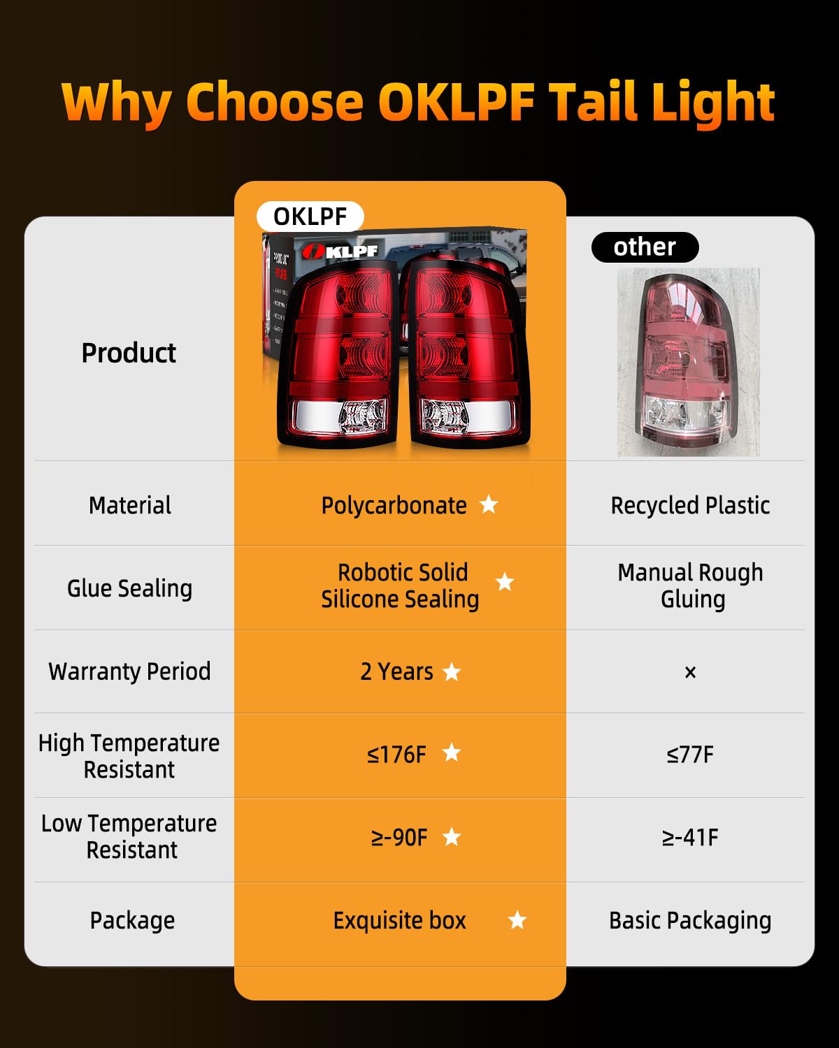 OKLPF tail light illuminated at night on Sierra demonstrating visible brake and turn signaling